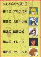 Kotomi ranked #2 of "Top 5 Captive Princesses" in Gal's Island 3 from Gamest magazine.