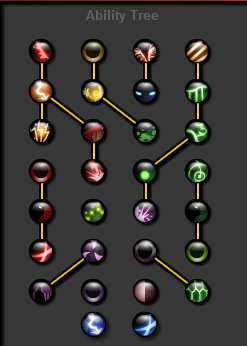 Ability Tree Biological Sonny 2 1