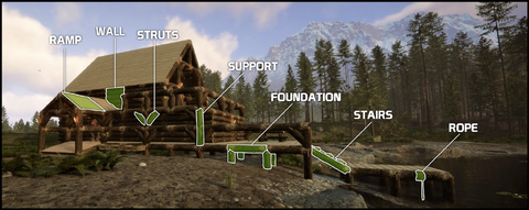 Sons of the Forest ➜ Building System Basics