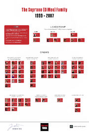 The DiMeo Crime Family organizational structure during the series (1999 - 2007)