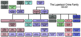 Lupchart-3