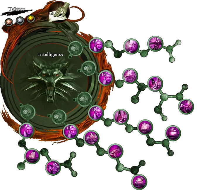 Arbre de compétences de l'intelligence