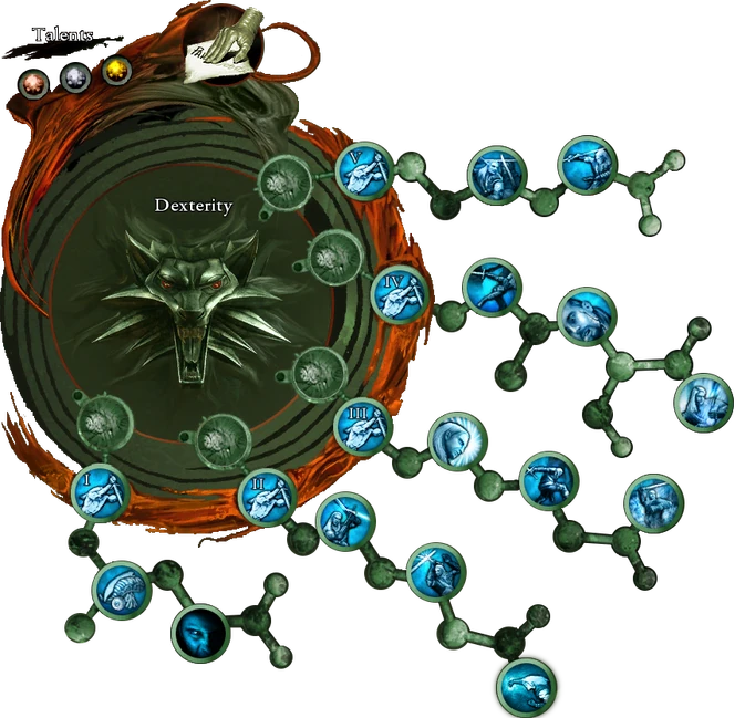 Arbre de compétences de la dextérité