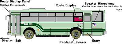 Bus Kyoto