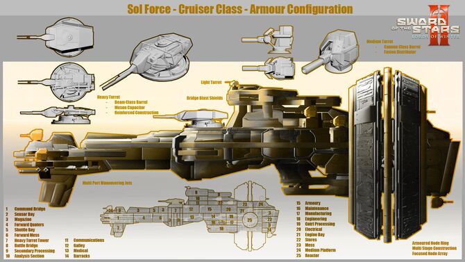 The Ships of Sots 2