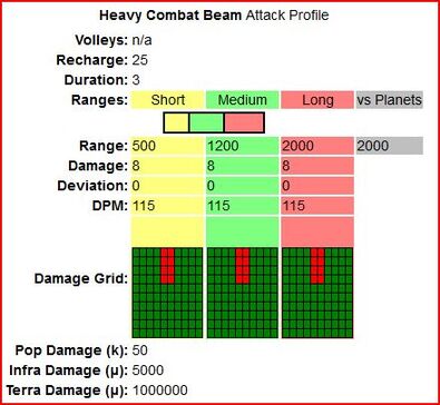 Heavy Combat Beam