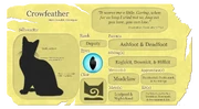 Varissulan tietosivu virallisella Warrior Cats -sivustolla.