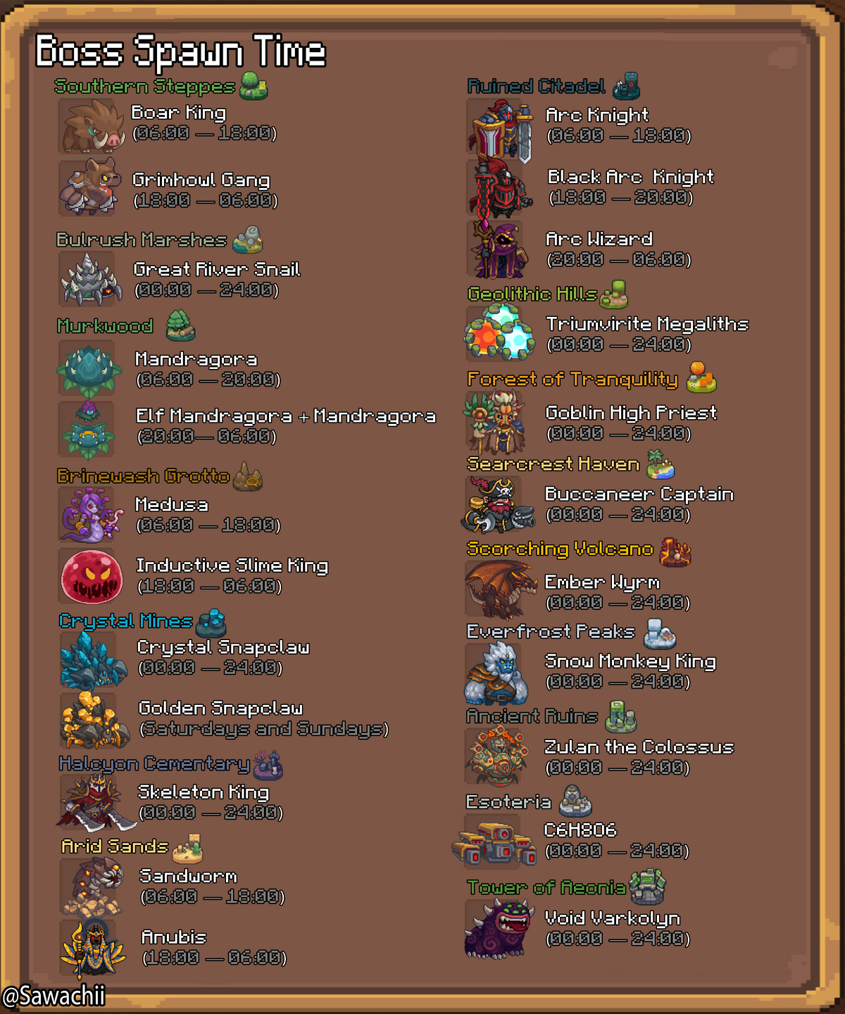 Bosses Soul Knight Prequel Wiki Fandom Bosses Soul Knight Prequel Wiki Fandom