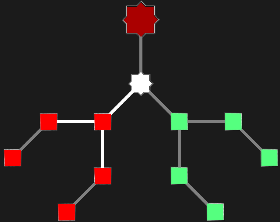 How To Progress Hollow Evolutions