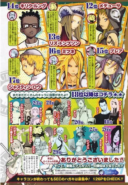 Official Popularity Poll Soul Eater Wiki Fandom