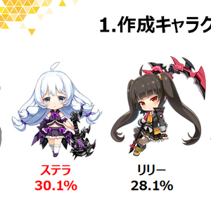 Soulworker ソウルワーカー 攻略 Wikia Fandom