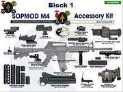 SOPMOD 2-2005