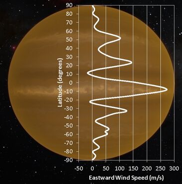 Wind Profile.jpg