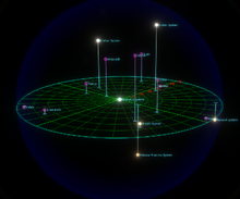 Closest systems to pantheus