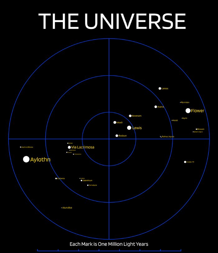Local Universe.png