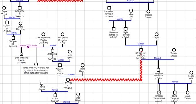 Second Relatives War Genealogy-0.jpg