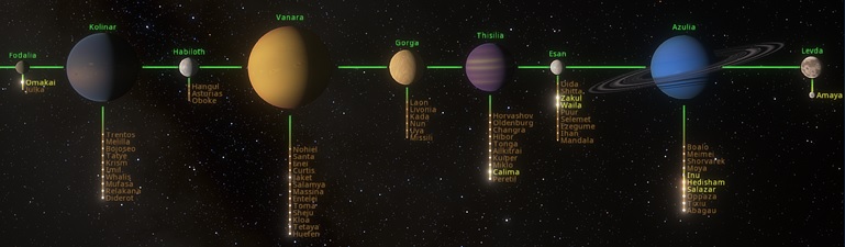 Seia System | Amaranth Legacy Wiki | Fandom