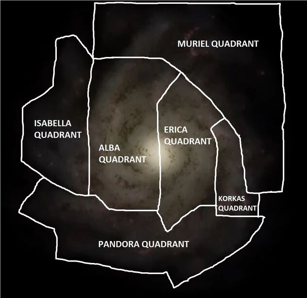 Elcano Galaxy Quadrants