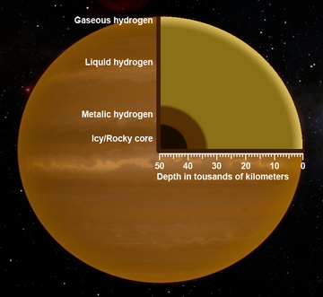 Internal Structure