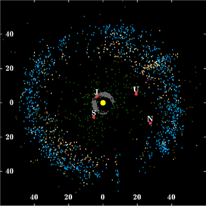 Kuiper belt