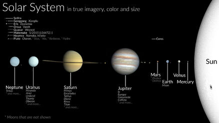 Solar System true color