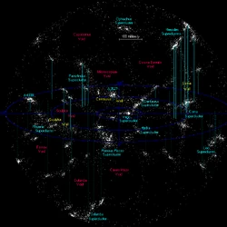 Galaxy filament