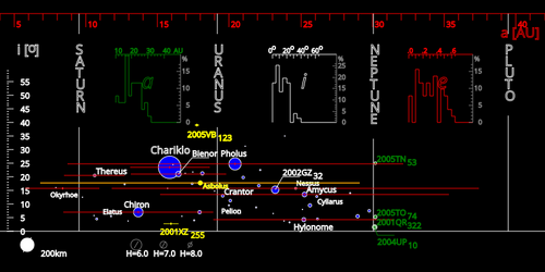 Centaur in Space Wiki - Centaur vẽ trong không gian Wiki Bạn yêu thích viễn tưởng và những truyện tranh về Centaur? Trong chủ đề Centaur in Space Wiki, bạn sẽ được xem những tác phẩm vẽ độc đáo, kết hợp giữa huyền bí và khoa học viễn tưởng. Xem Centaur đi trên không gian và đánh bại những quái vật ác là một trải nghiệm tuyệt vời. Hãy chiêm ngưỡng những bức tranh đầy sáng tạo và đắm mình trong thế giới viễn tưởng của Centaur in Space Wiki!