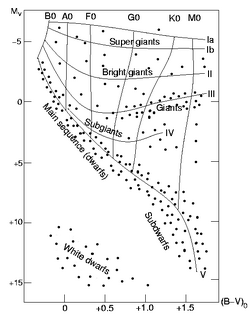 H-R diagram