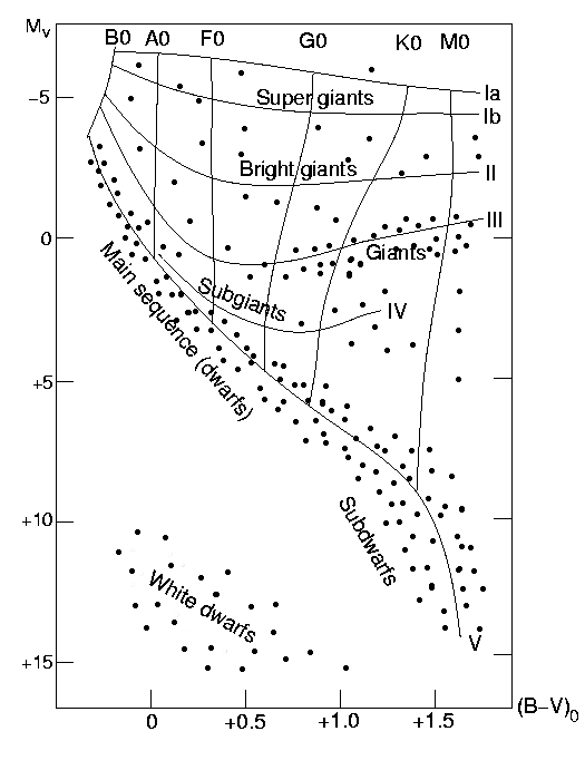 Stellar classification - Wikipedia