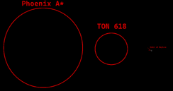 Phoenix a