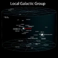 The Local Group map image