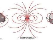 A Magnetic Field