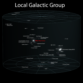 galactic local group galaxies