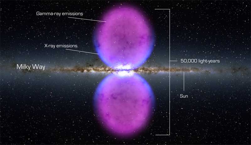 Milky Way - Wikipedia