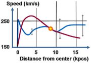 Rotation curve (Milky Way)