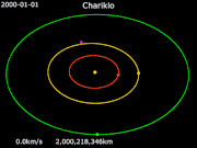 Animation of Chariklo orbit