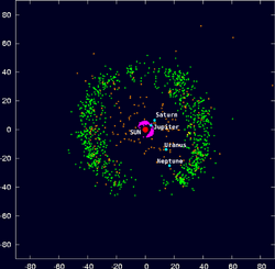 Outersolarsystem objectpositions labels comp