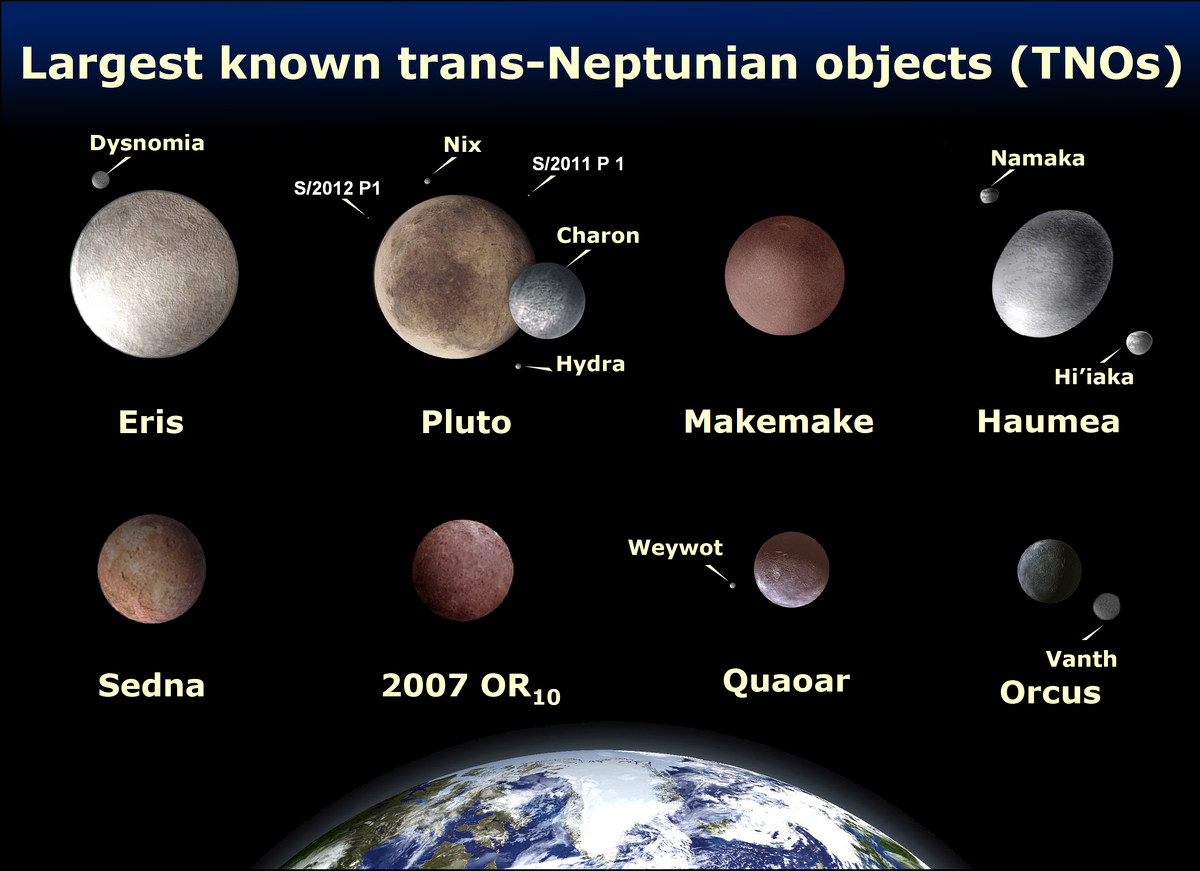 Accurate Minecraft Solar System Planet Size Comparison 