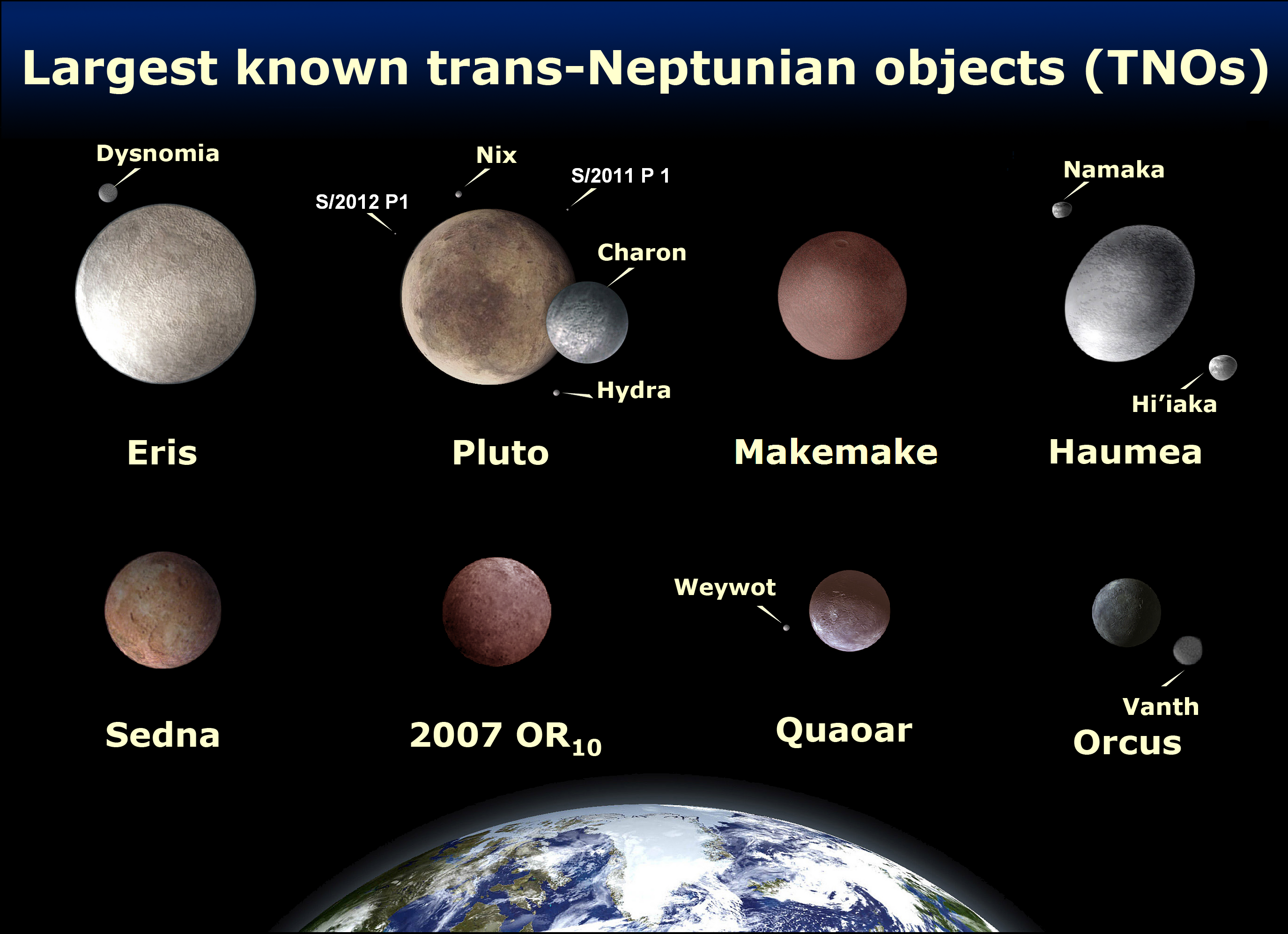 our solar system planets in order with no pluto