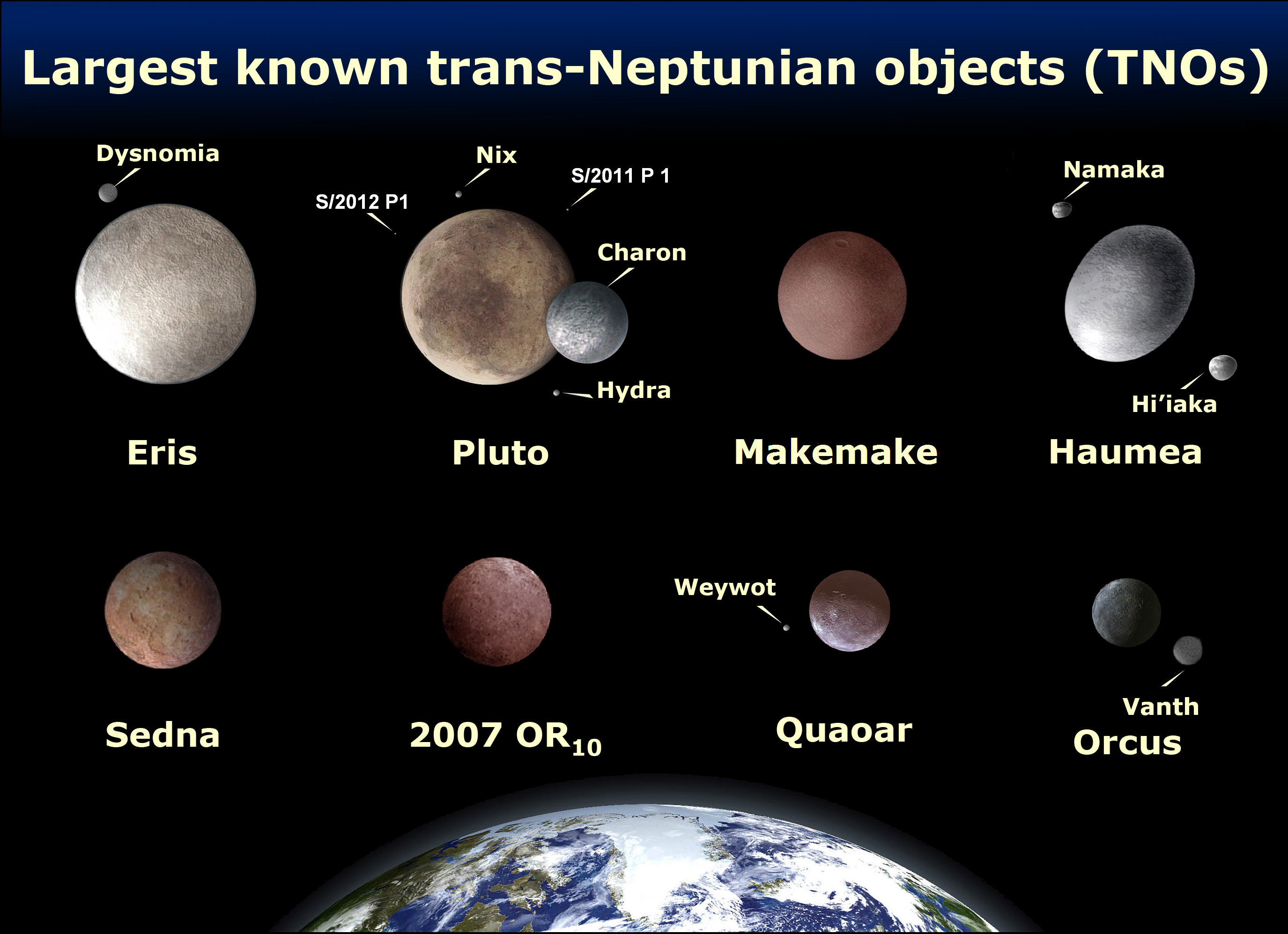 elements present on planet pluto