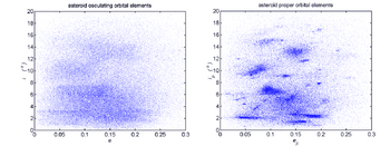 Asteroid osculating vs proper elements