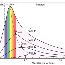 pix Wien's Law Astronomy category astronomy space wiki fandom