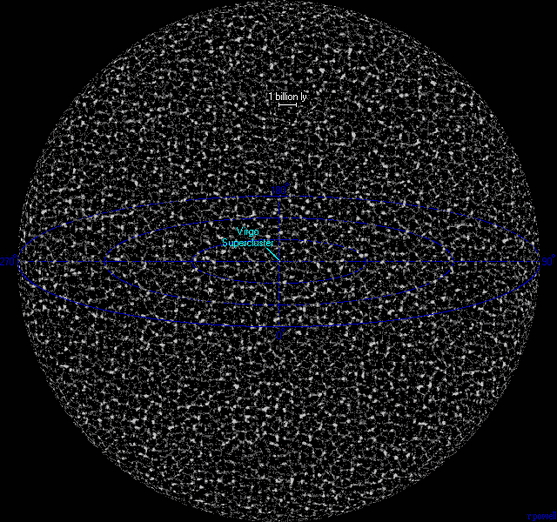 Observable Universe