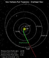 New Horizons Full Trajectory