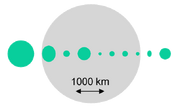 Moon and Asteroids 1 to 10 at 10 km per px