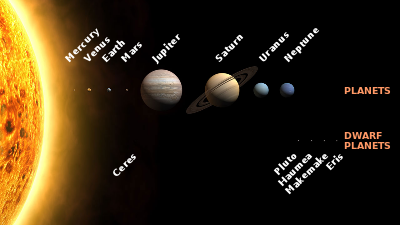 Terrestrial planet - Wikipedia