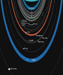 Uranian rings scheme