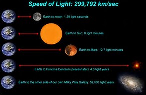Light year | Space Wiki |