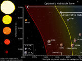 Circumstellar habitable zone