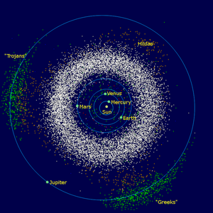 The asteroid belt (shown in white) is located between the orbits of  and .
